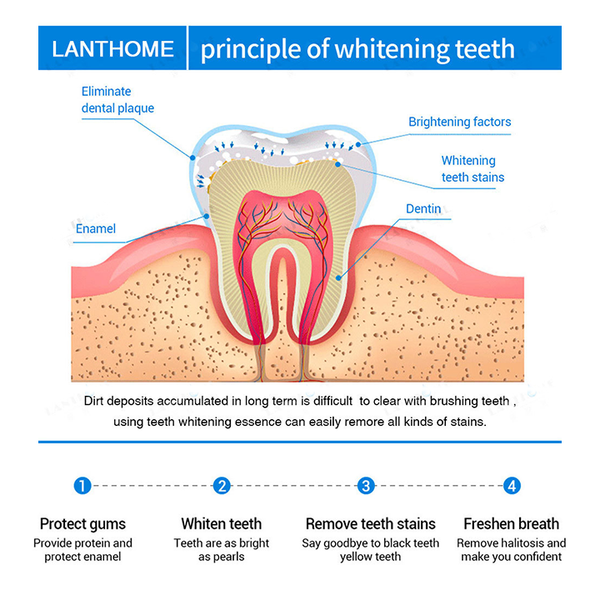 🔥Last Day 49% OFF Teeth Whitening Essence